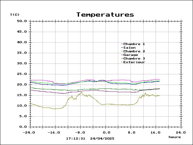 temp.gif